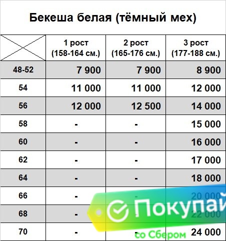Армейский меховой полушубок (бекеша) из нагольной овчины белого цвета с тёмным мехом